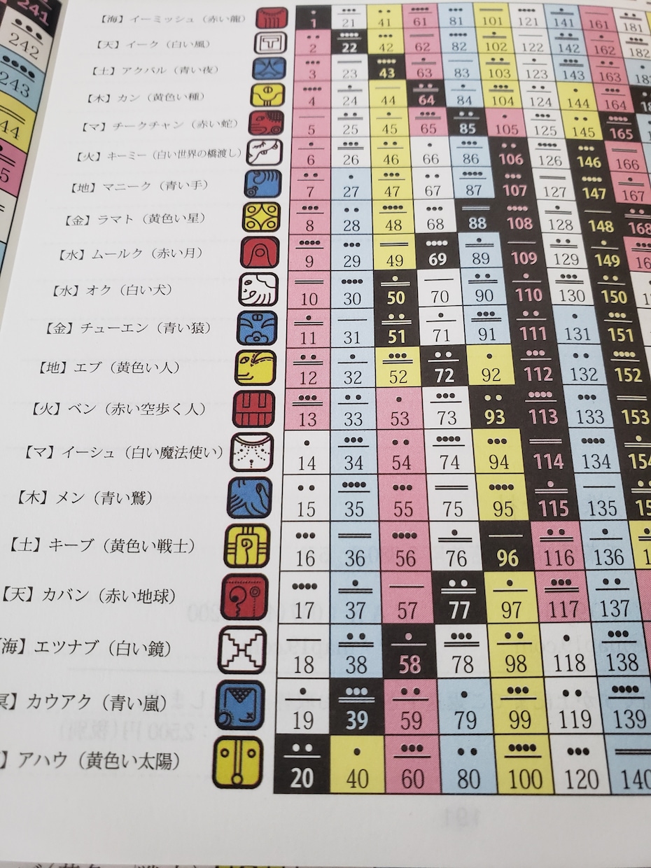 恋愛、子育て、あなたの悩みに寄り添います 自分を知り、自分を理解し、ありのままの自分で生きましょう イメージ1