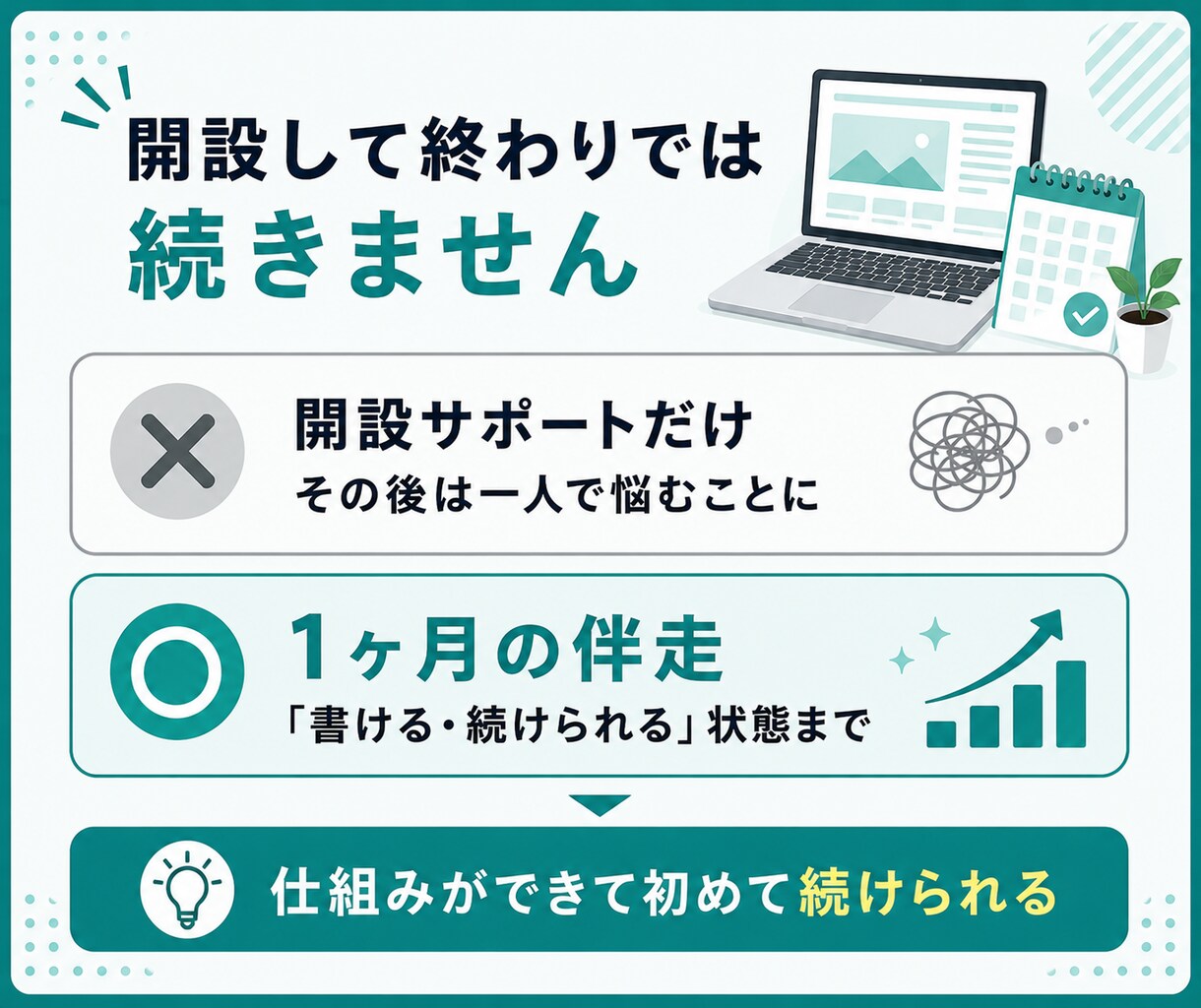 ブログ開設後30日間、運営の土台作りを伴走します ブログ開設から方向性・記事設計など30日間個別サポート イメージ6