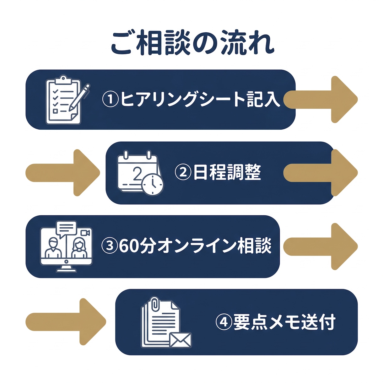 中小企業の人事のお悩み相談に乗ります 中小企業の人事のお悩み相談に乗ります イメージ3