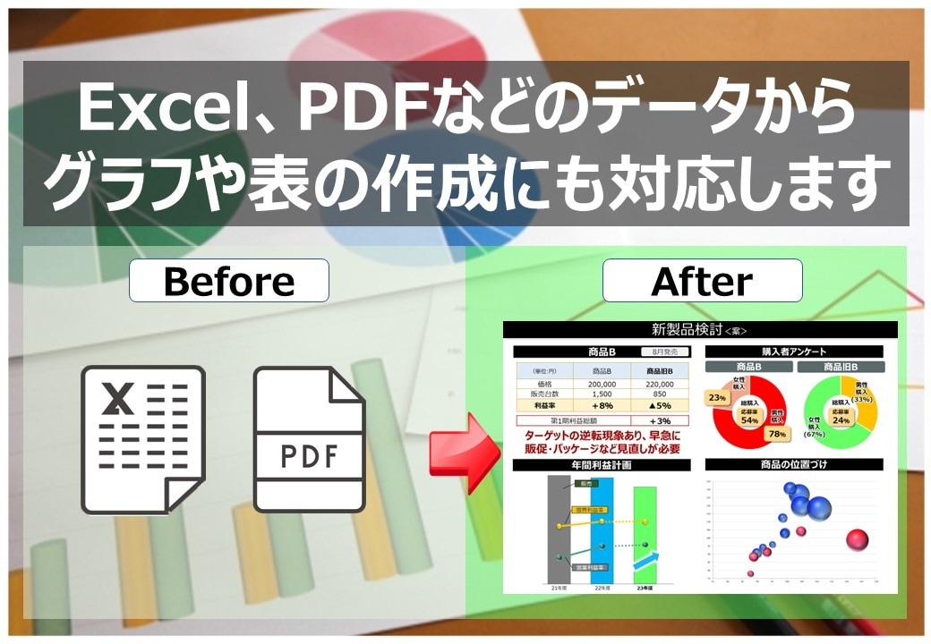 ビジネスで契約納得につなぐ資料を創ります 多数の成功に導いた実体験を元に相手に熱を伝える資料を作成 イメージ3