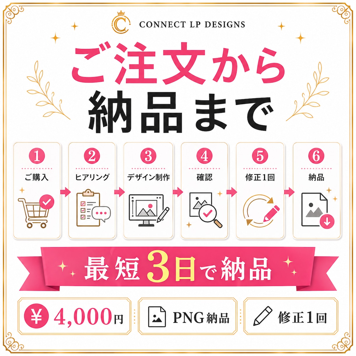 ココナラ出品ページのサムネ画像作ります ココナラで一瞬で伝わるクリックされやすい出品画像 イメージ10