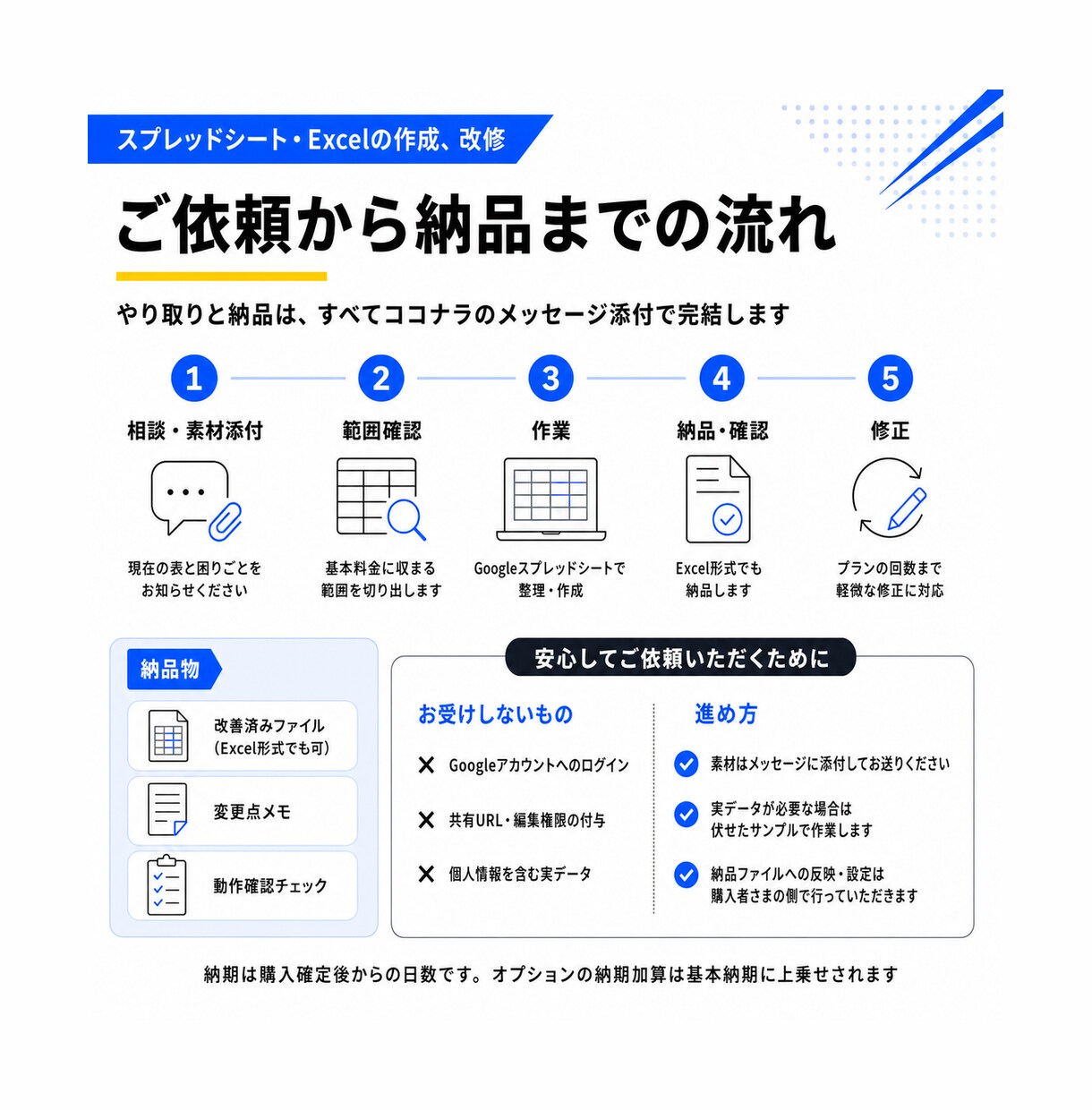 スプレッドシート、Excelの作成、改修をします 崩れた表も新規作成も、次の担当者に渡せる形にします イメージ4