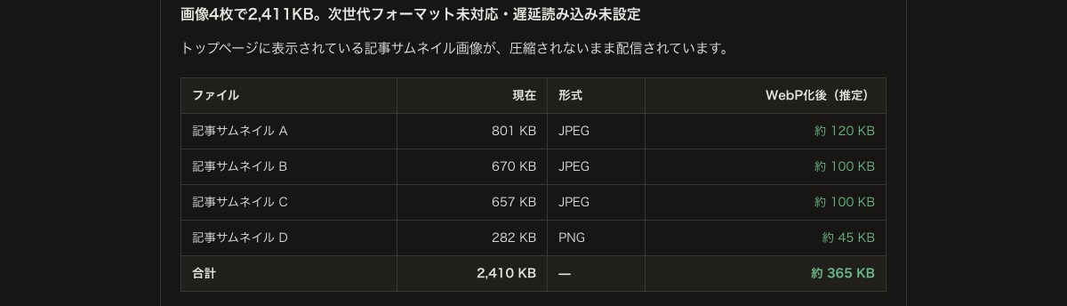 サイトの表示速度とSEOを実測し改善順に整理します 「たぶんここが悪い」ではなく計測値で優先順位をつけます イメージ4