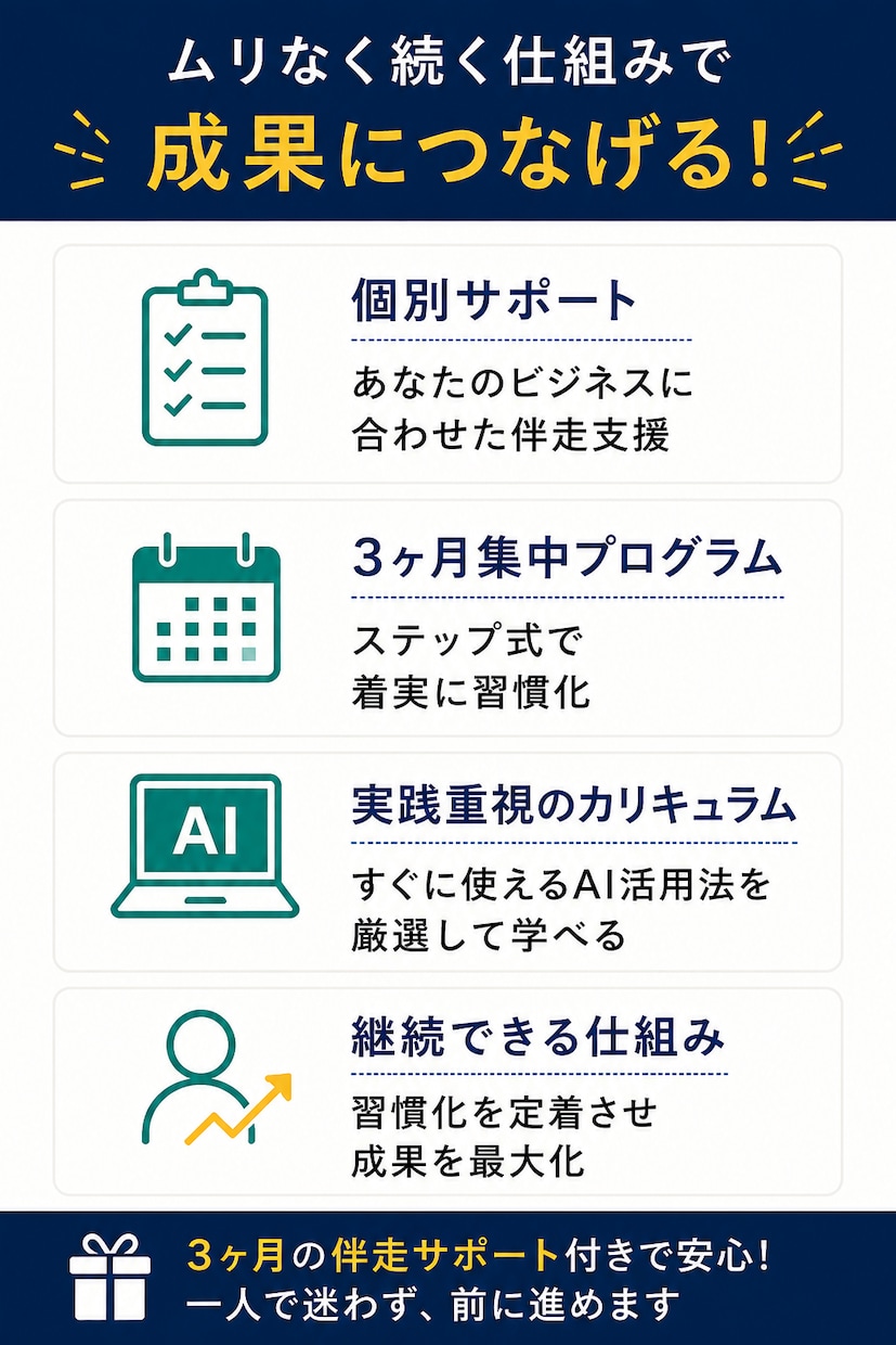 ひとり経営者専用|AI活用を3ヶ月で習慣化します 自分でやるか外注かの二択を超える、AIという第3の手 イメージ3