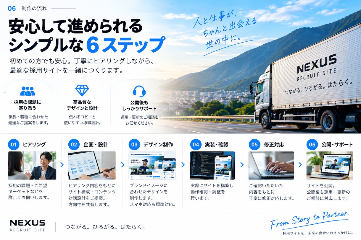 応募前に話をできる採用サイトを制作します 求職者の疑問に答え、応募への一歩をつくります イメージ6