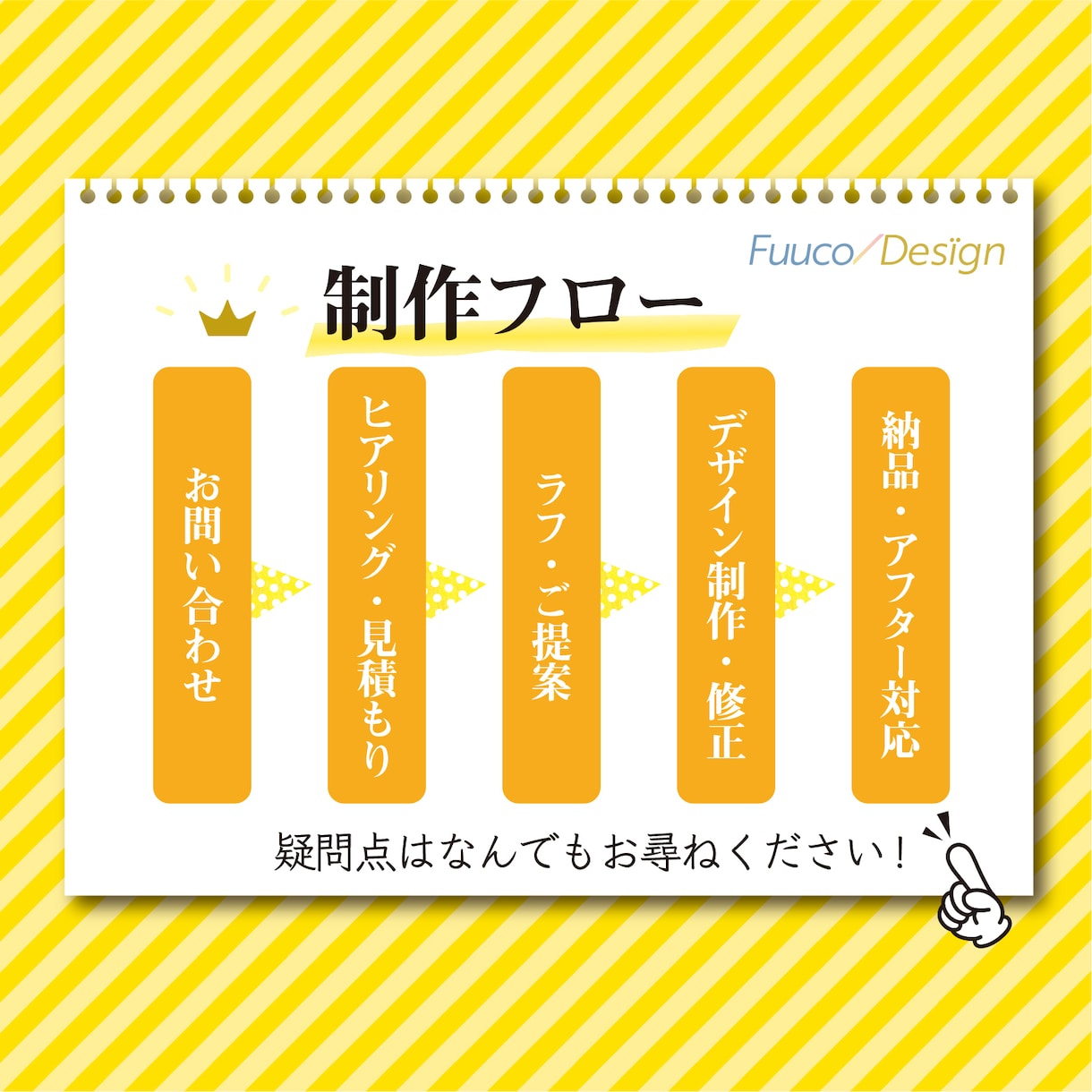 印刷物のデザインで御社の魅力を最大化します プロのデザイナーがあなたのご要望を形にします！ イメージ4