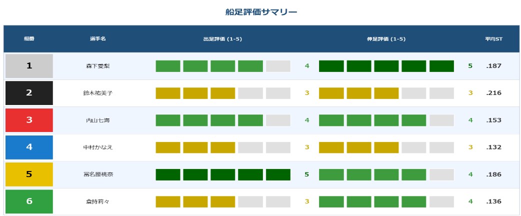 Pythonでデータ収集を自動化します 競馬・競艇など公営競技データの収集実績あり／定期実行も対応 イメージ6