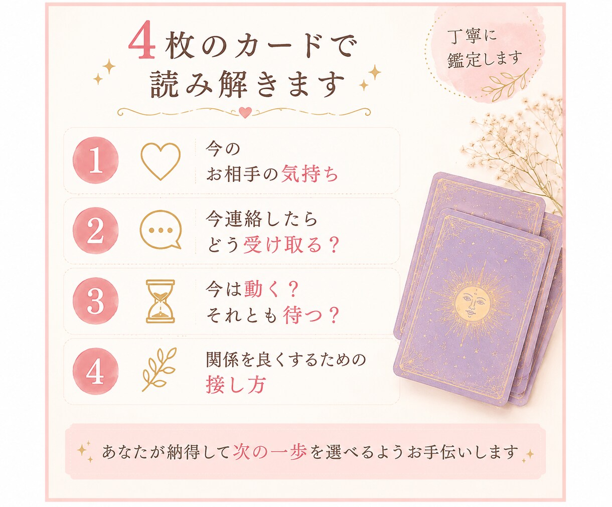 連絡したらどうなる？相手の反応と今後を占います 送った時の反応・今は動く？待つ？を読み解きます イメージ2