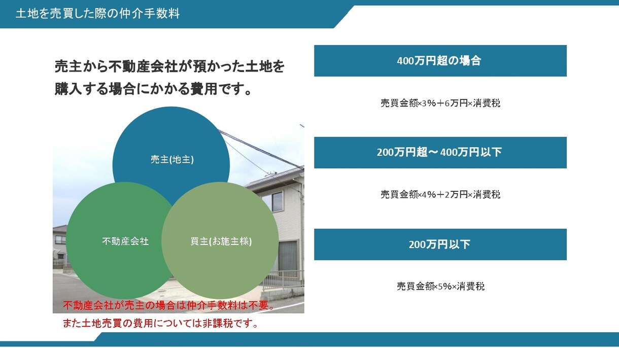 住宅営業向けの勉強会資料をお渡しします 住宅営業に必須のローン・税金・保険の内容を網羅しております イメージ2