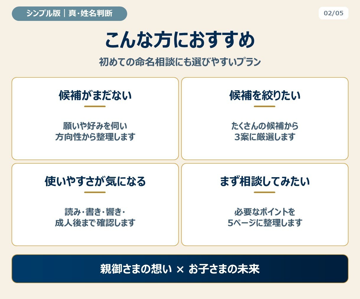 モニター版｜赤ちゃんの名前を真・姓名判断します 必要項目に絞った低価格の命名入門プランをモニター価格で イメージ4