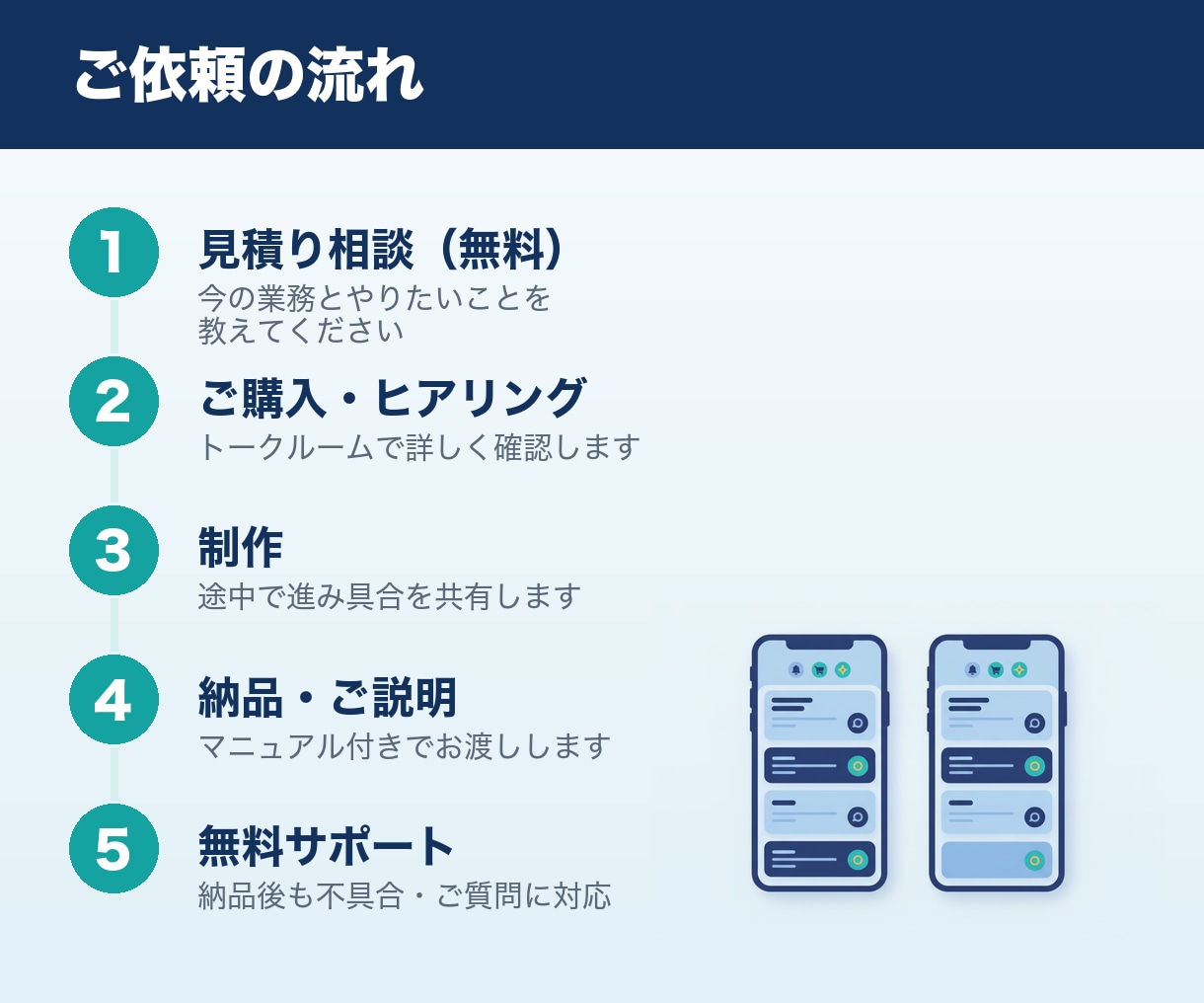 Flutterでスマホアプリを開発します iOS・Android両対応｜企画からストア公開まで イメージ3