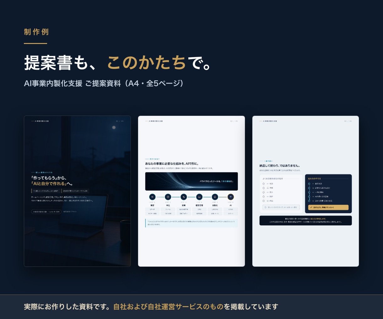 商談で使う営業資料を最短3日で作ります 先にご相談。枚数と金額を確定してからご購入いただけます イメージ2