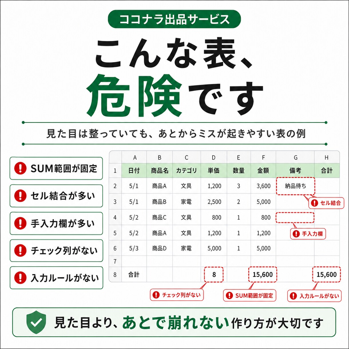 Excel表のミス原因を診断します 集計漏れ・入力ミスを防ぐ改善点をお伝えします イメージ2