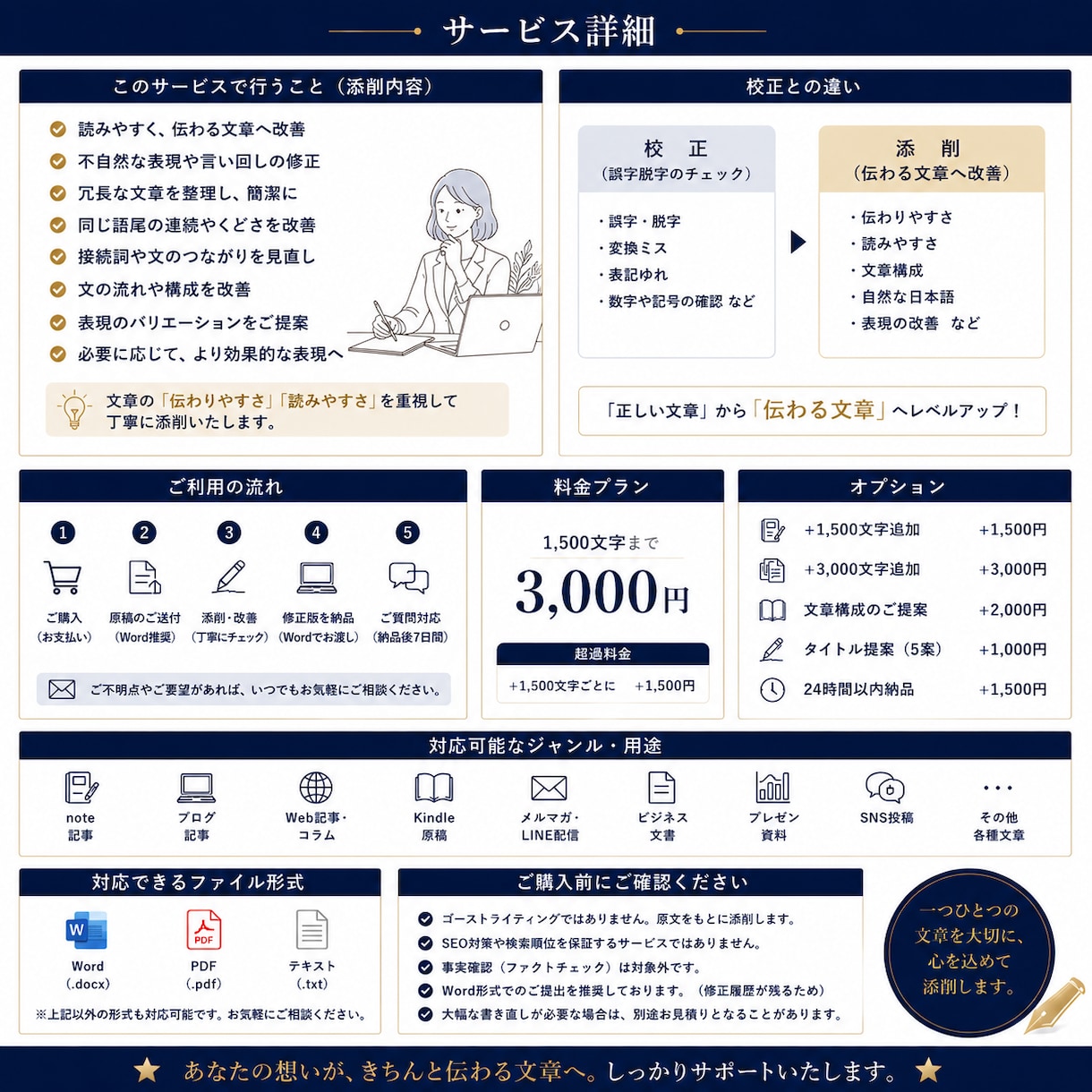 読みやすく伝わる文章へ添削・リライトします あなたらしさはそのままに、読みやすい文章へ。 イメージ3