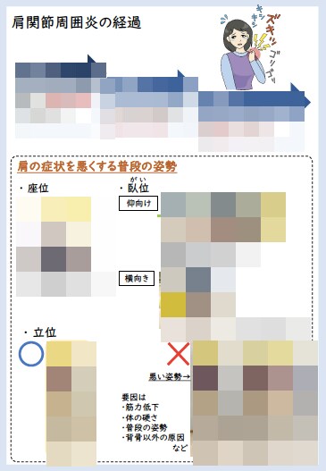四十肩・五十肩の自宅でやるべき運動をお教えします 現役理学療法士、肩関節学会参加経験ある私が指導している運動！ イメージ3