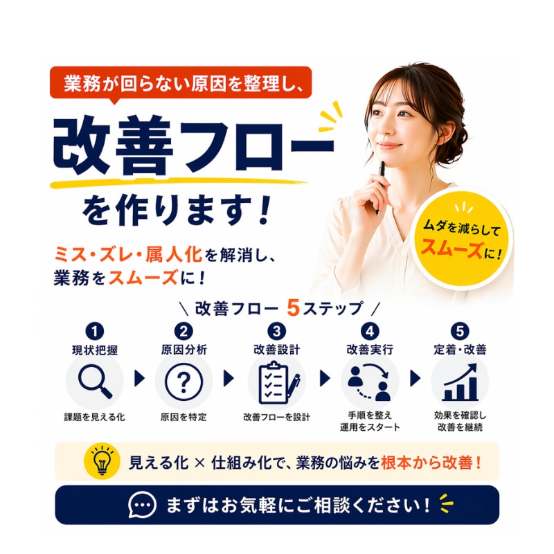 業務が回らない原因を整理し、改善フローを作ります ミス・ズレ・属人化を解消｜実務経験ベースで整えます イメージ1