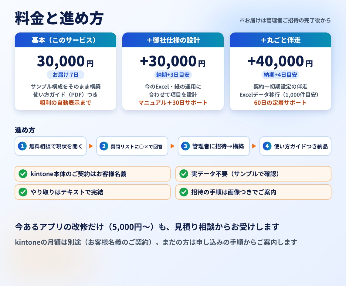 kintoneで粗利見える化、構築・改修します 案件を開けば粗利がその場に。赤字は赤く表示します イメージ3
