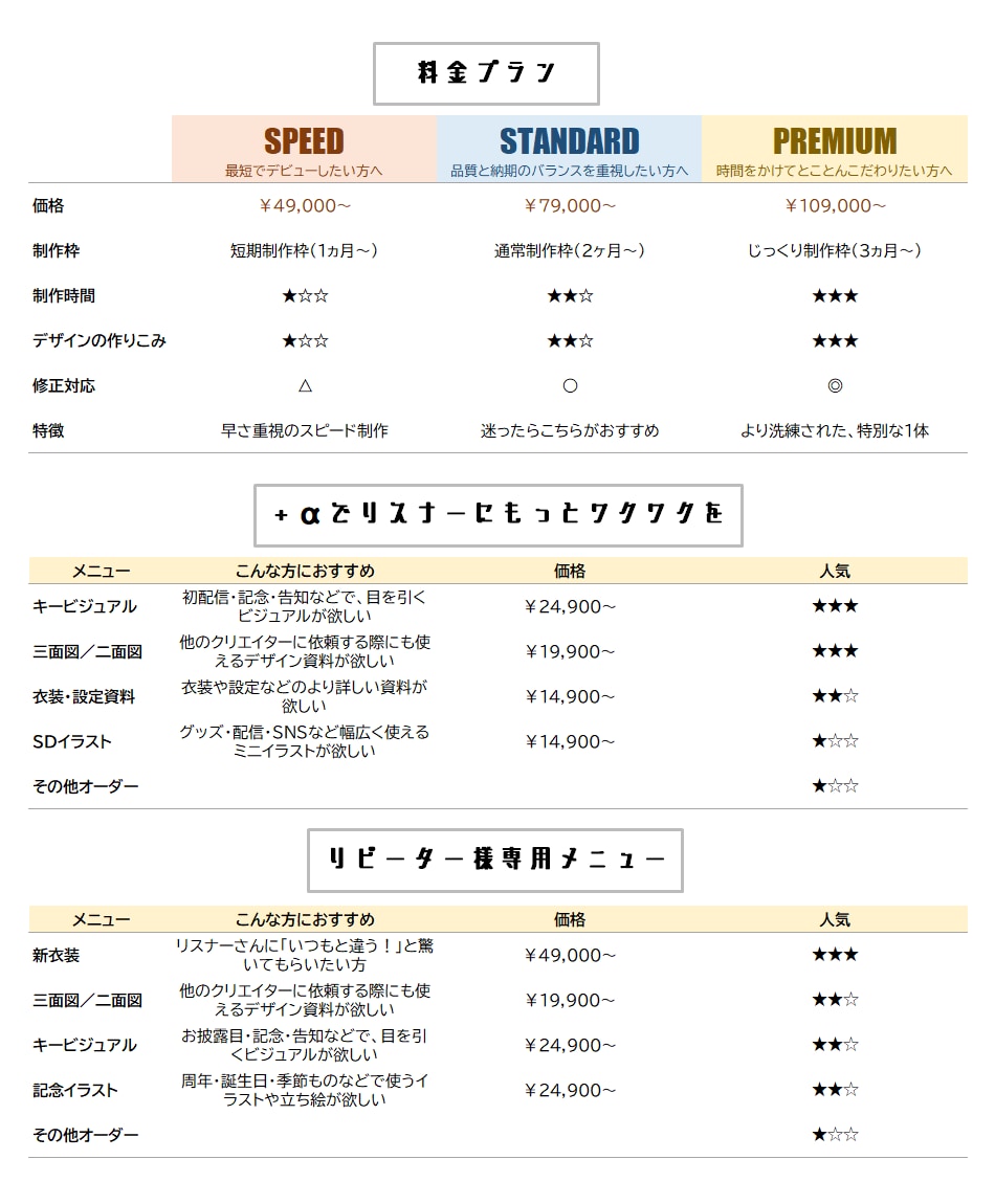 IRIAM・配信向け／VTuber立ち絵制作します 相談OK◎／入念なヒヤリング◎／安心見積もり◎／企業実績あり イメージ10