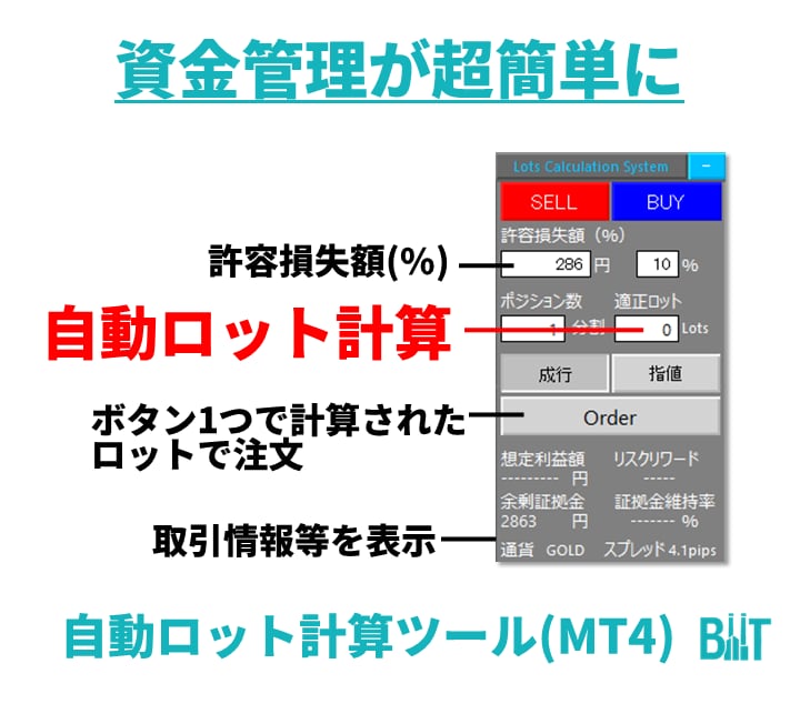 MT4で資金管理が超楽になります 水平線を動かすだけで、理想のロットが自動で計算できます イメージ1