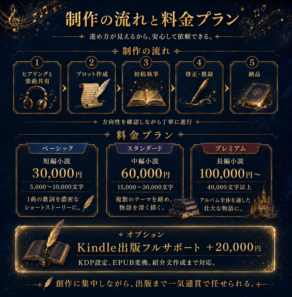 音楽×小説】あなたの楽曲を電子書籍にします あなたの楽曲を読者の心を震わせる唯一無二の小説化させます イメージ3