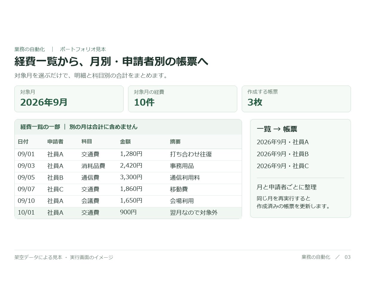 経費一覧から申請者別の月次帳票を作ります 月末の経費を、人ごとの明細と科目別合計に整理 イメージ2