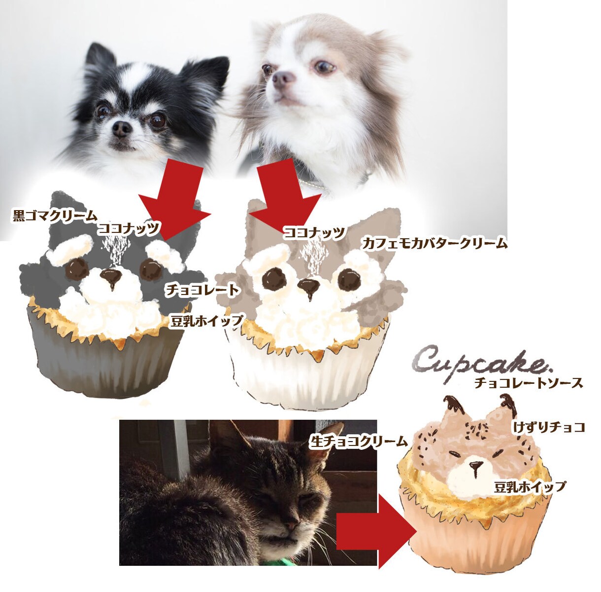 あなたのペットをカップケーキイラストにします ペットを美味しそうなカップケーキイラストに♪ イメージ3