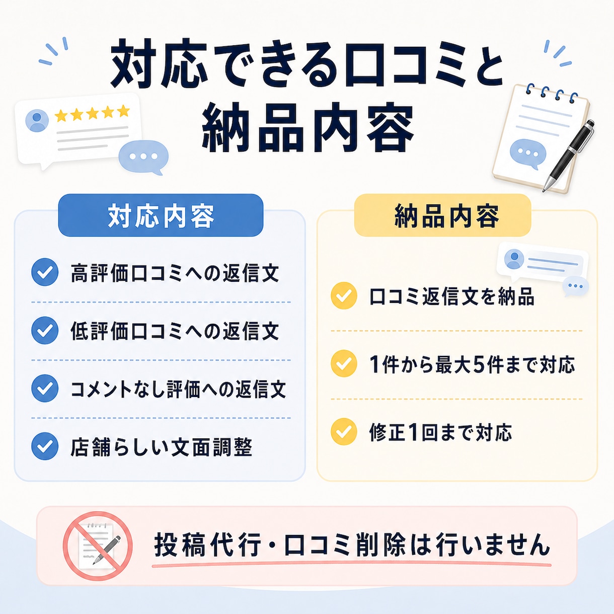 Google口コミの返信文を1件から作成します 店舗らしく自然な返信文で低評価にも冷静で丁寧に対応します イメージ3