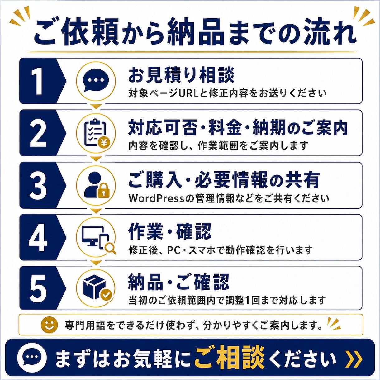WordPress・Elementorを修正します 表示崩れ・スマホ対応・文字や画像変更を丁寧に整えます イメージ4