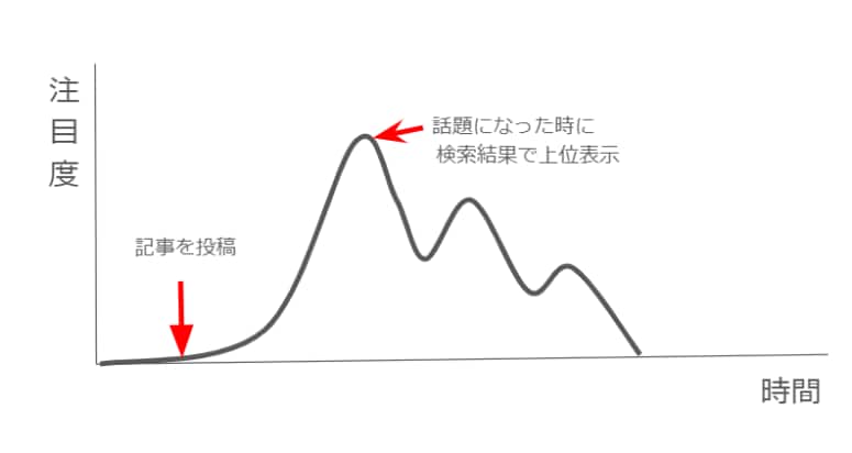 ブログ運営やアフィリエイト収益化など相談にのります 初心者向けビデオチャットで丁寧にブログのアドバイスをします イメージ5