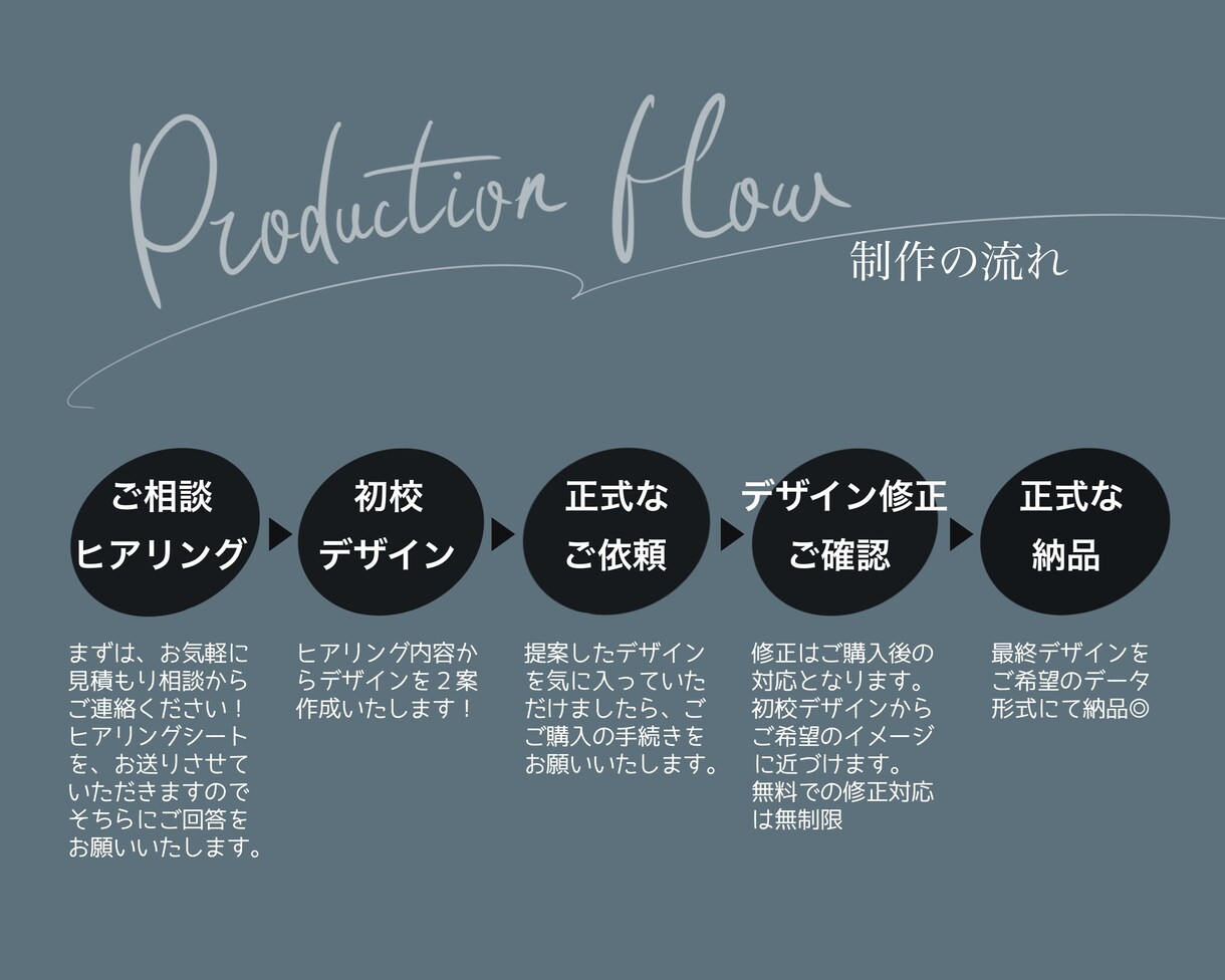 シンプル・手描き・イラストロゴ作ります 手描きイラストOK / 修正無制限 / 完全オーダーメイド！ イメージ2