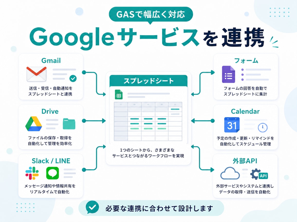 GASでスプレッドシート業務を自動化します 転記・集計・通知など面倒な作業を効率化します イメージ3