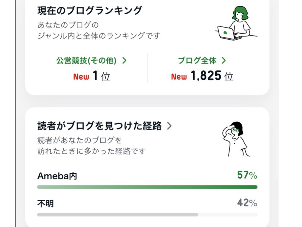 アメブロ運用！アクセスをアメブロ内部より増加します 業界初！国内のGoogle＋アメブロ内からアクセスUP イメージ3