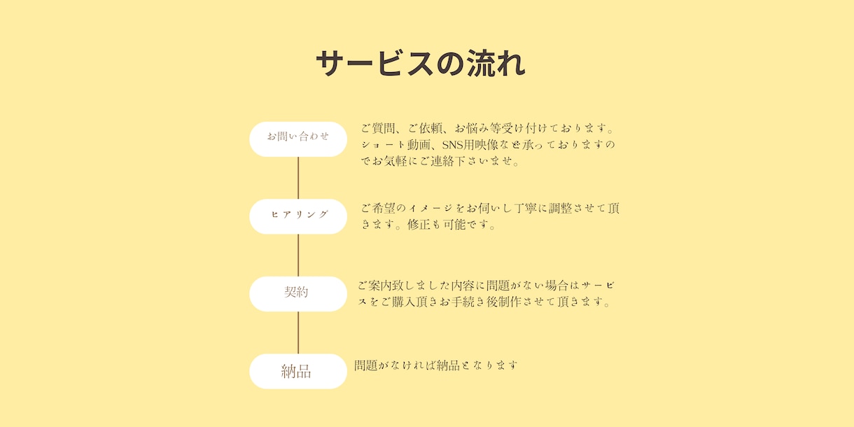 様々な映像を本格スタジオがPR.各動画制作致します シネマティック4K/ニーズを把握し高クオリティな映像へ イメージ2