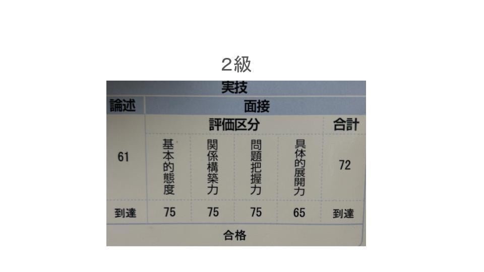 キャリコン（論述）添削します 実技オールA（論述８割39点）・２級技能士が伝授！ イメージ3