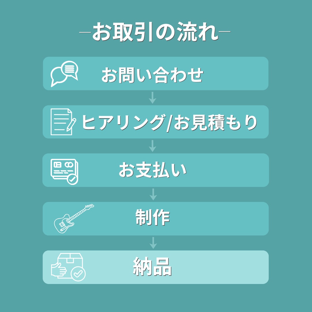 ギター/ベースを耳コピ＆採譜、TAB譜を作成します その曲、弾けるかも！個人練習やコピバンにおすすめです！ イメージ2