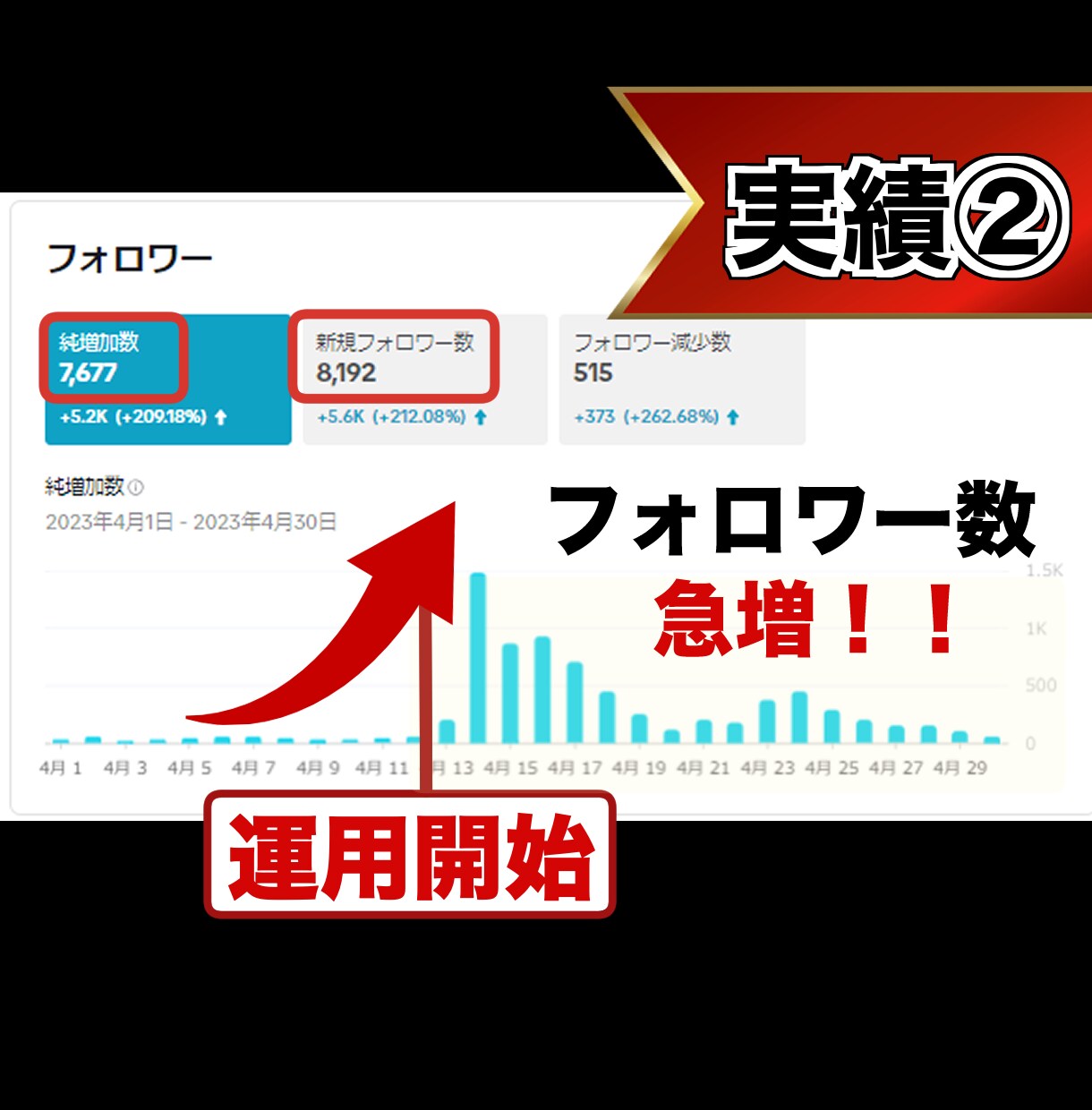 定期的な集客の悩みにはメディア運用が重要になります 定期的な集客にお困りではないですか？ イメージ3