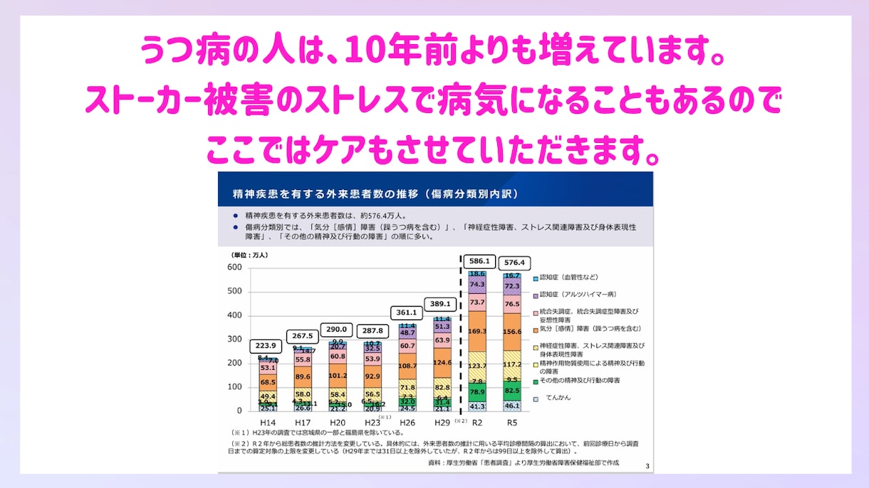 ストーカー被害の苦しみや悩みをお伺い致します 経験者が寄り添いながら伺い、一緒に解決策を探します。 イメージ5
