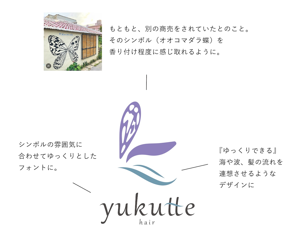 事業の想いや強みを整理しブランドの軸を言語化します 丁寧なヒアリングで方向性を整理、ブランディングシート作成 イメージ7