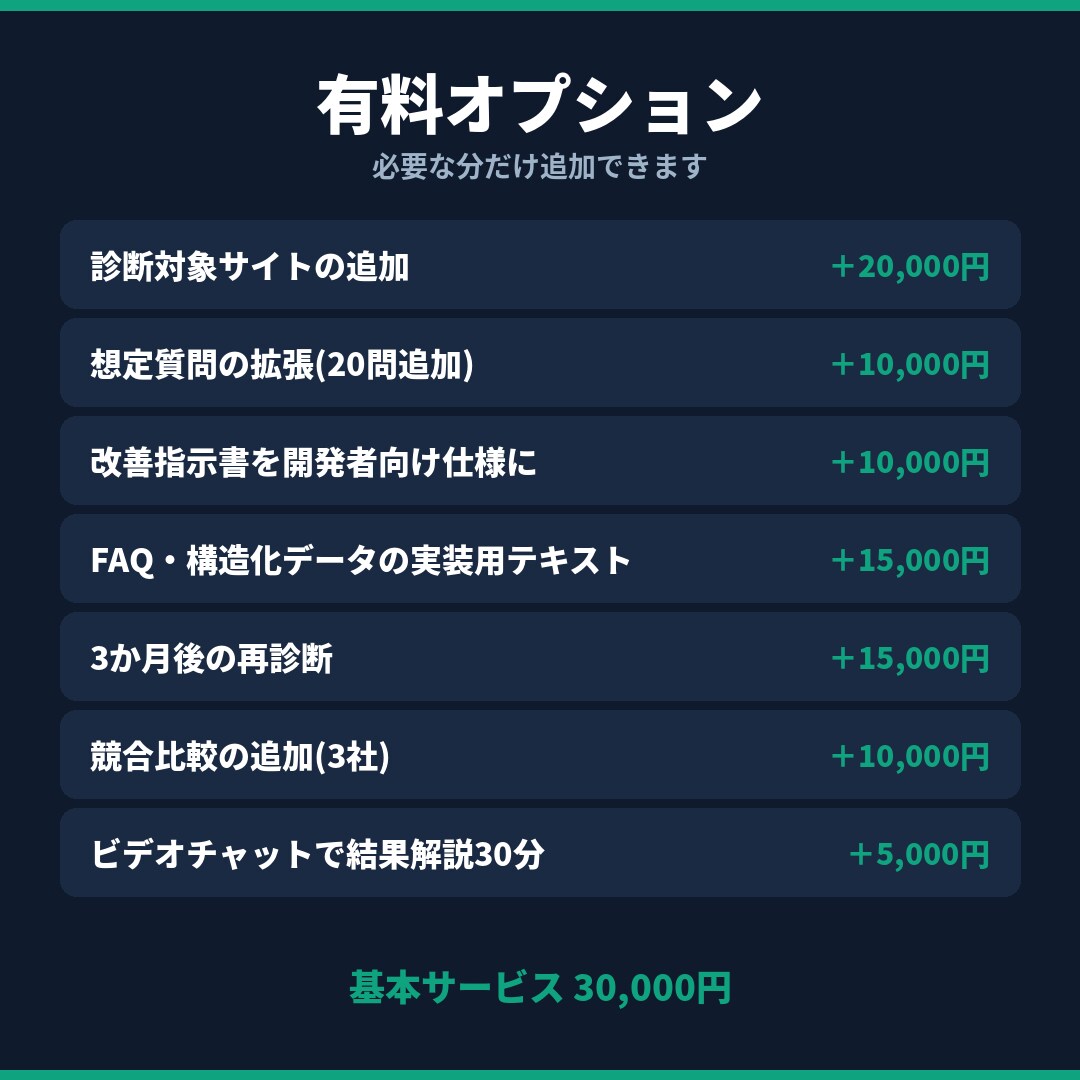 ChatGPTに載るためのAIO診断します AI検索で選ばれない理由を診断し改善10項目をご提案 イメージ5