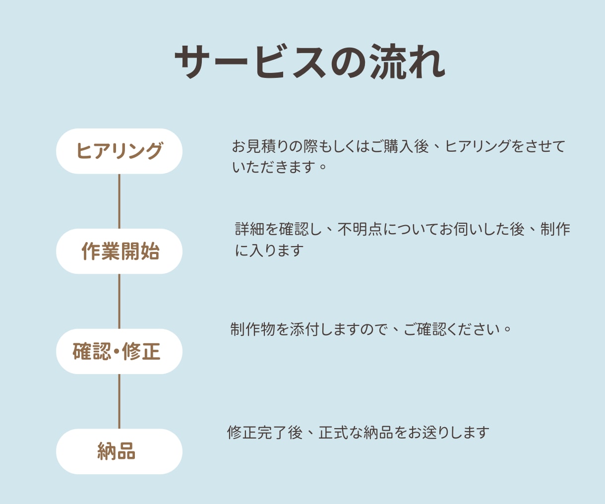 伝えたい思いInstagram投稿画像作成します 丁寧なヒアリングで、集客のお手伝い イメージ9