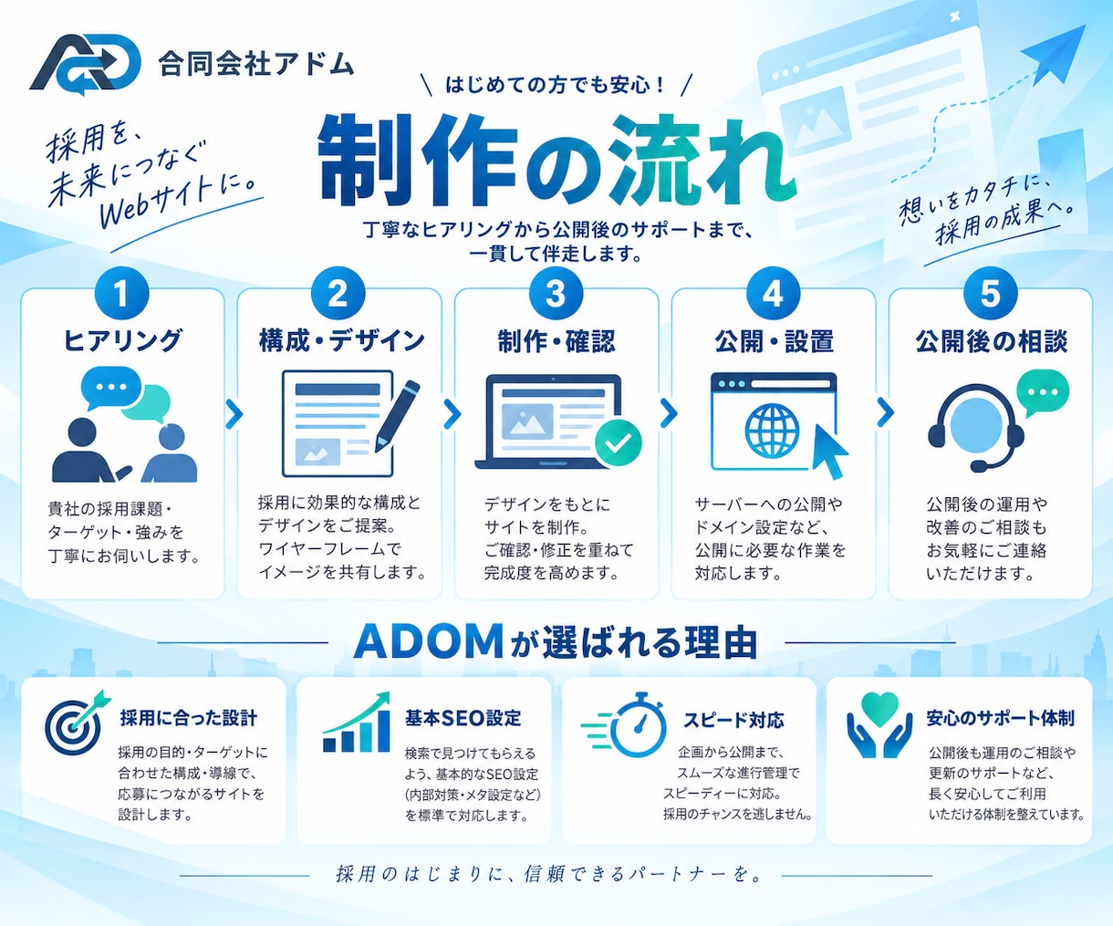 採用・求人の応募につながるLPを制作します 会社の魅力を整理し応募導線を設計 イメージ5
