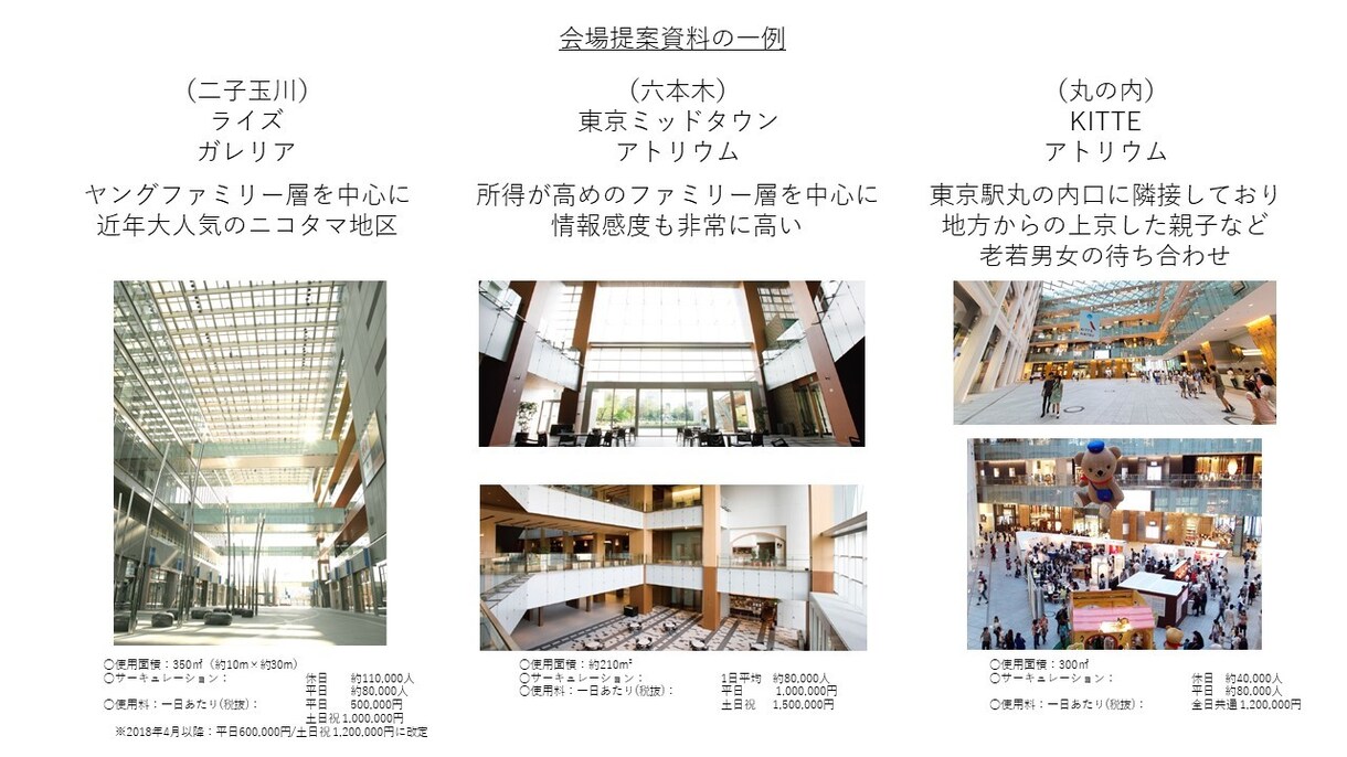 パワポで企画書・マニュアルをスピーディーに作ります 枚数多め・負担重め資料も作成可能！お気軽にご相談を！ イメージ5