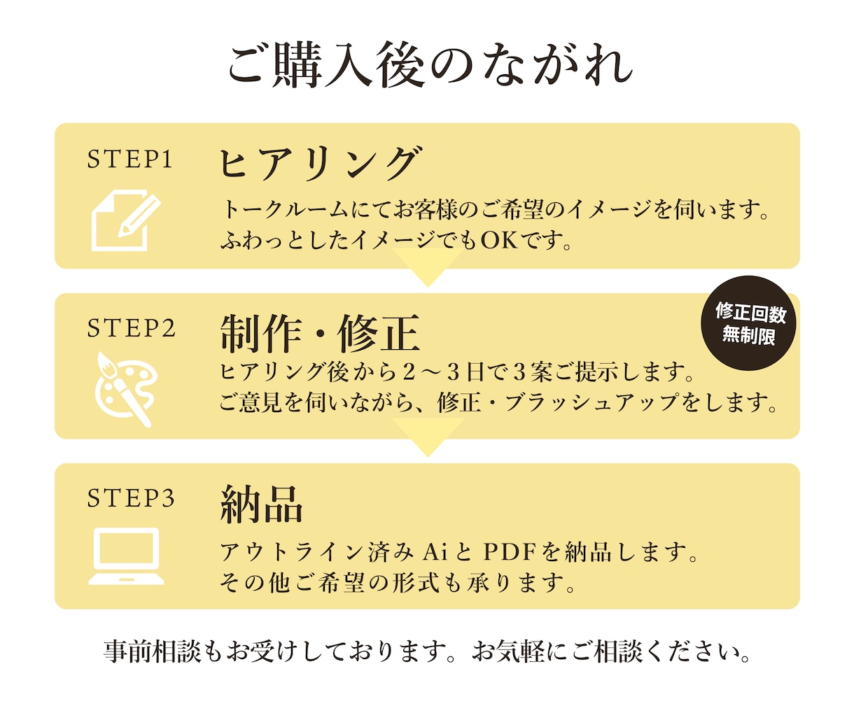 情報を整理して「伝わる」名刺をデザインします 個人事業主様・企業様向け│信頼感のある名刺をデザインします イメージ10
