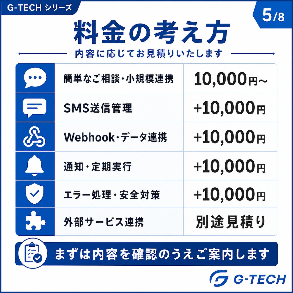 API連携で業務システムを自動化します 送信漏れ・二重送信を防ぐ管理表を作ります イメージ5