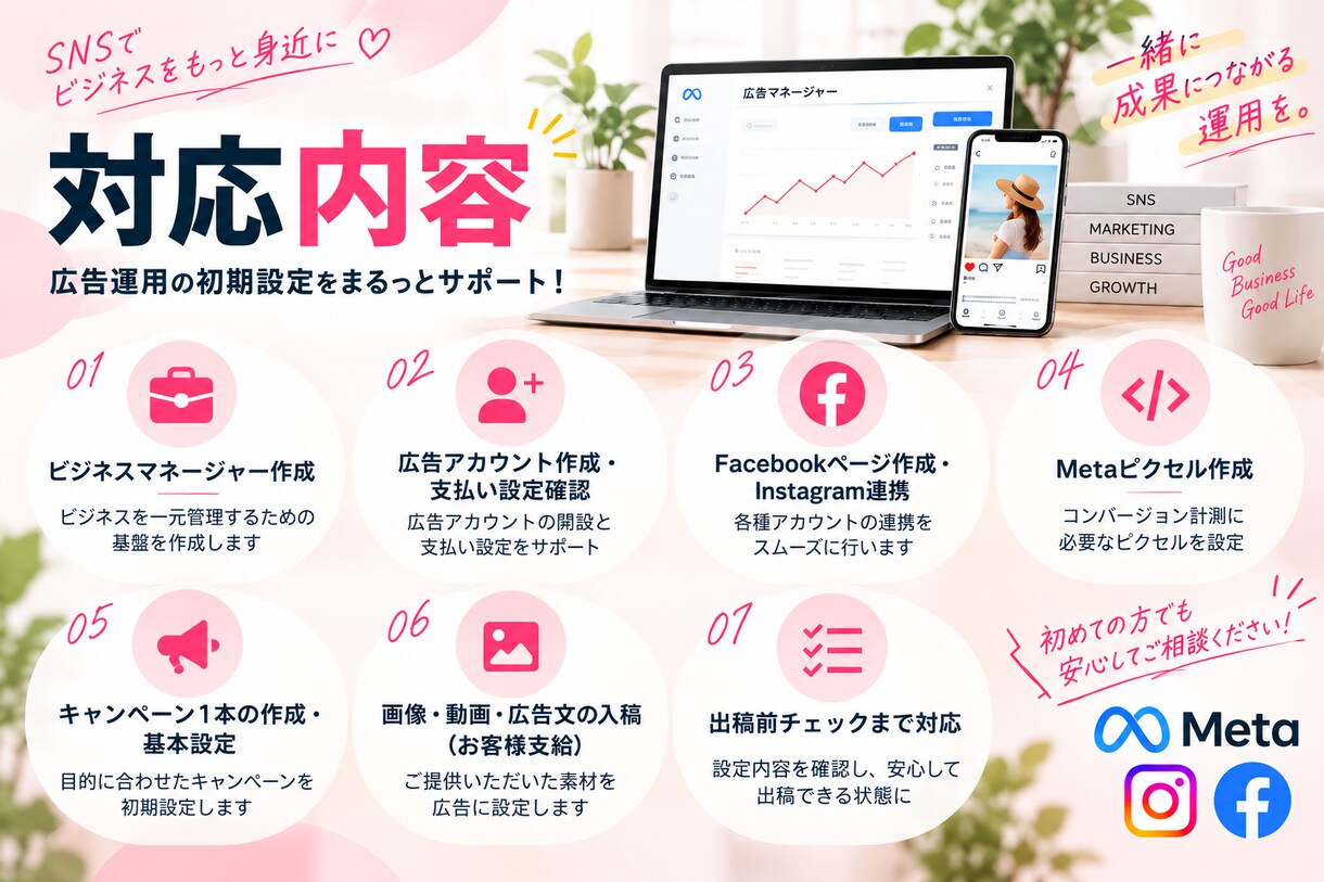 Meta広告の初期設定を一から丸ごと代行します meta広告のプロが、初期設定を最適な状態に整えます。 イメージ2