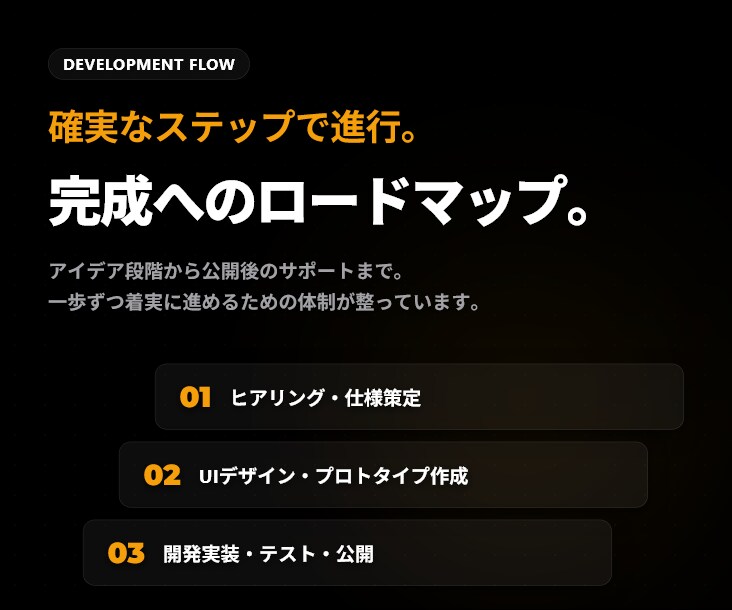 Flutterで高品質なスマホアプリ開発を承ります 設計から公開まで。iOS・Android対応でコストを抑制。 イメージ4