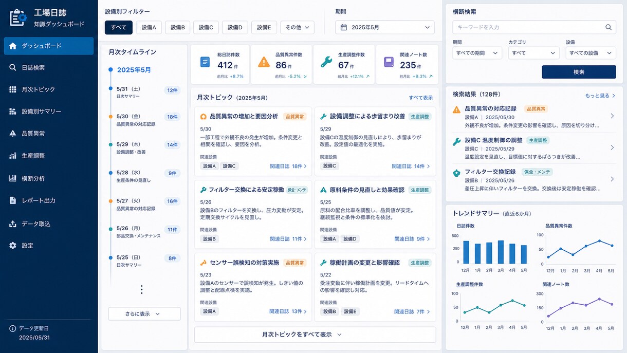 製造業の品質記録をkintone化します JIS品質管理責任者が現場目線で設計 イメージ6