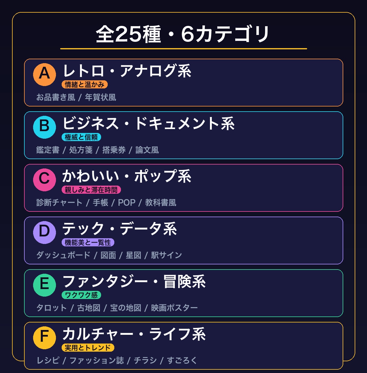 プロ級AI図解のプロンプトテンプレをお渡しします SNS・資料で即使える！画像生成AI用の厳選テンプレ25種 イメージ2