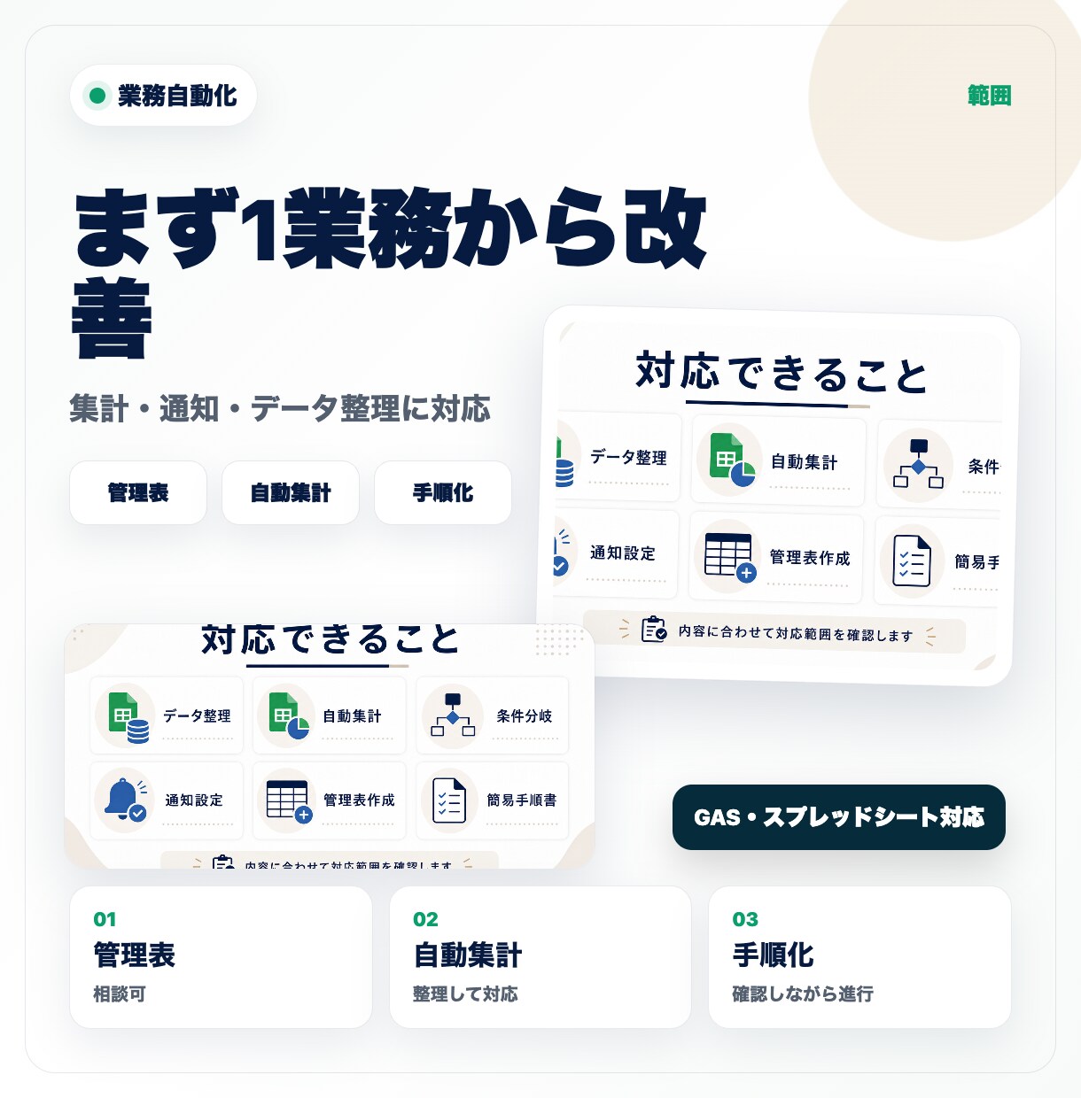 面倒な業務をAIで自動化します 日々の手作業を減らす仕組みを作成 イメージ3