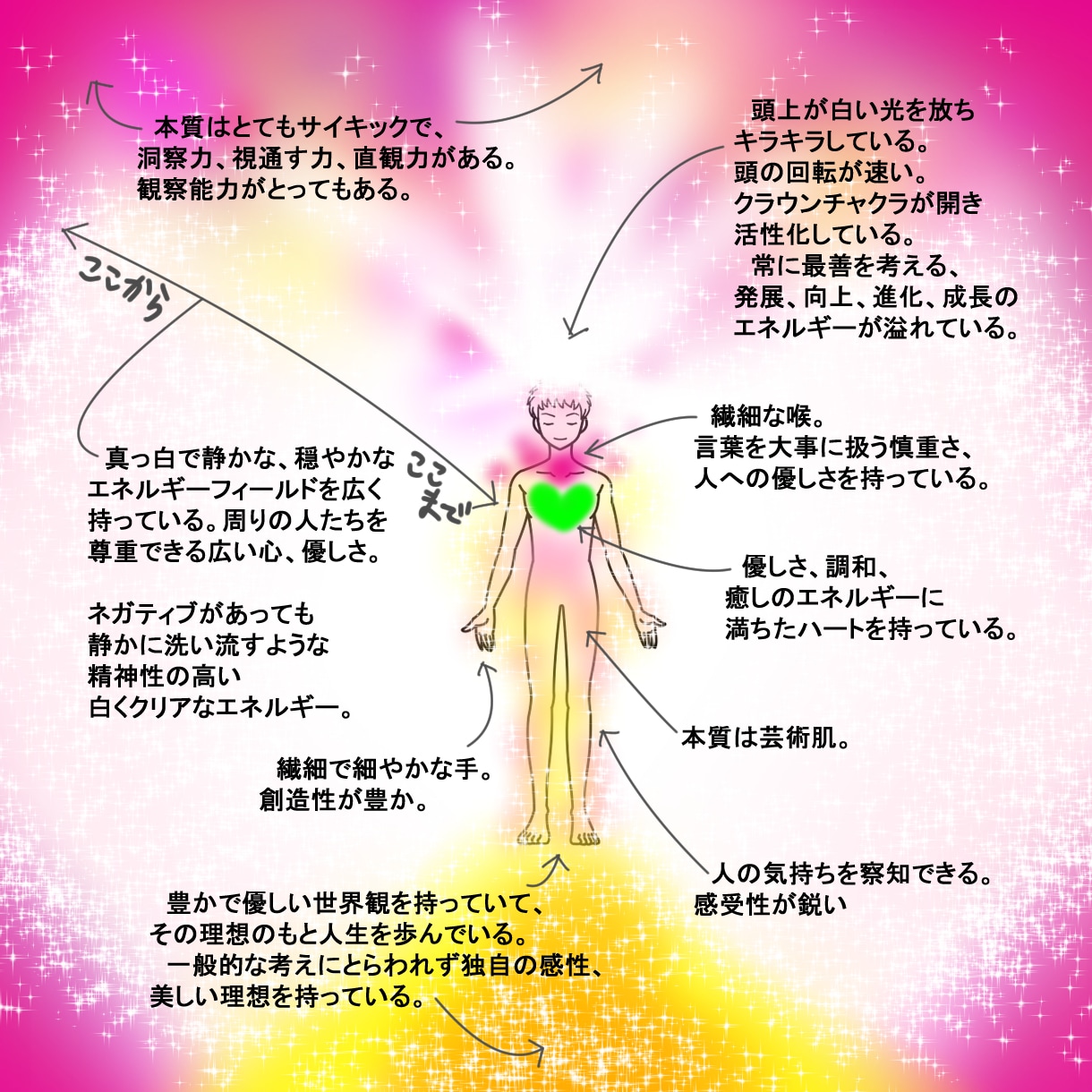 あなたの長所や本質を表すソウルアートを描きます ❦あなたの魅力をリーディングして解りやすく色と言葉で現します イメージ4